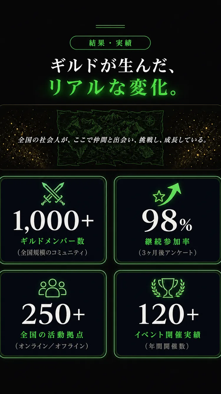 結果・実績