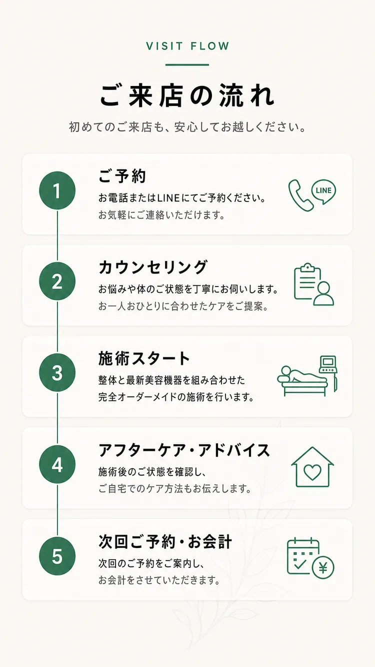 ご来店の流れ