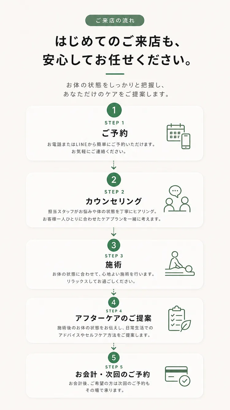 ご来店の流れ