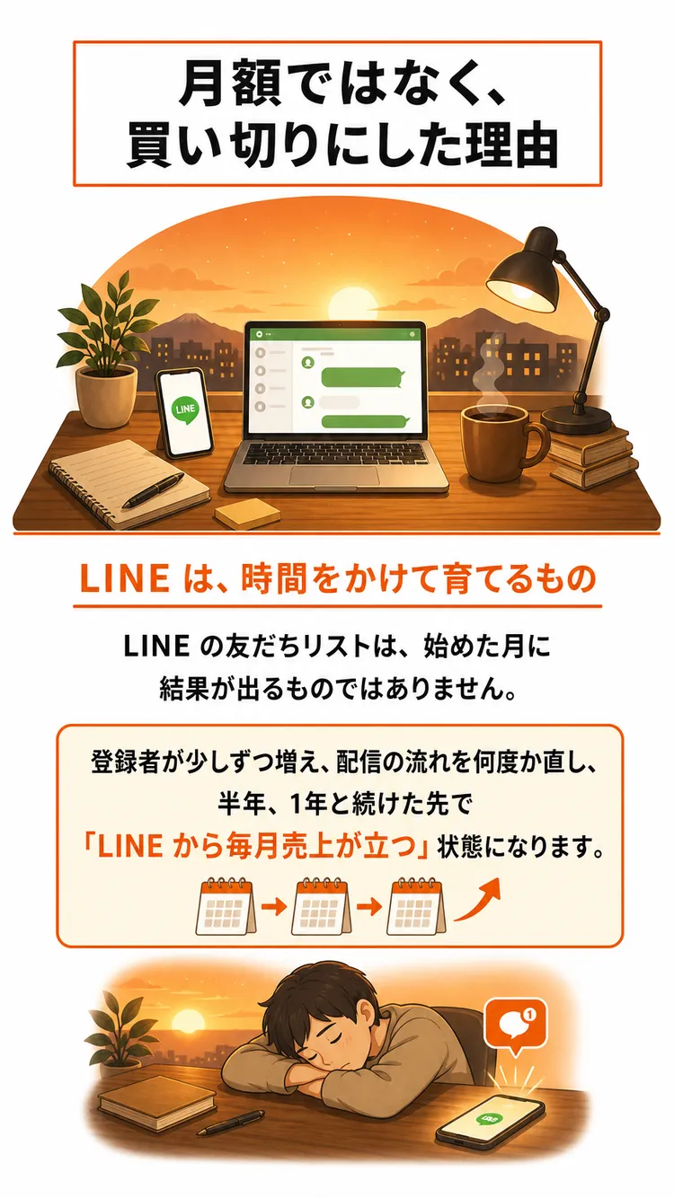 月額ではなく、買い切りにした理由