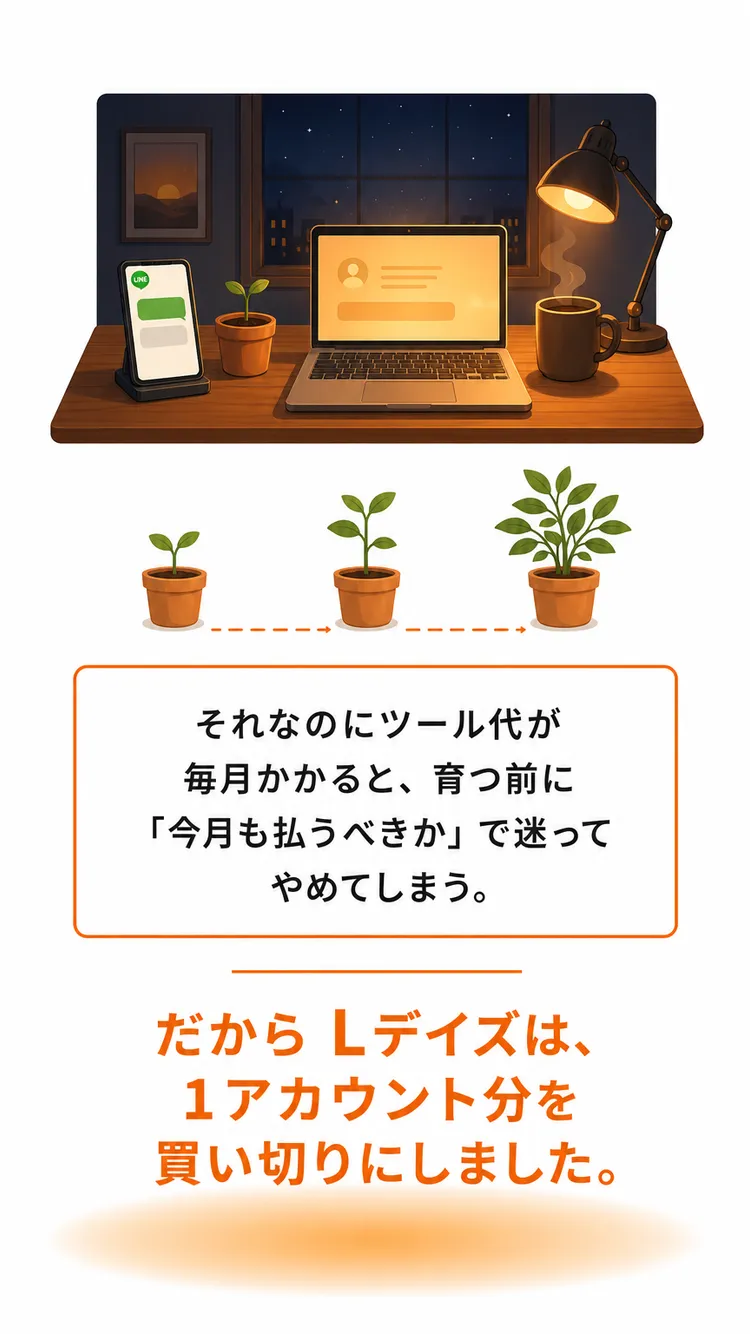 だから買い切りにした