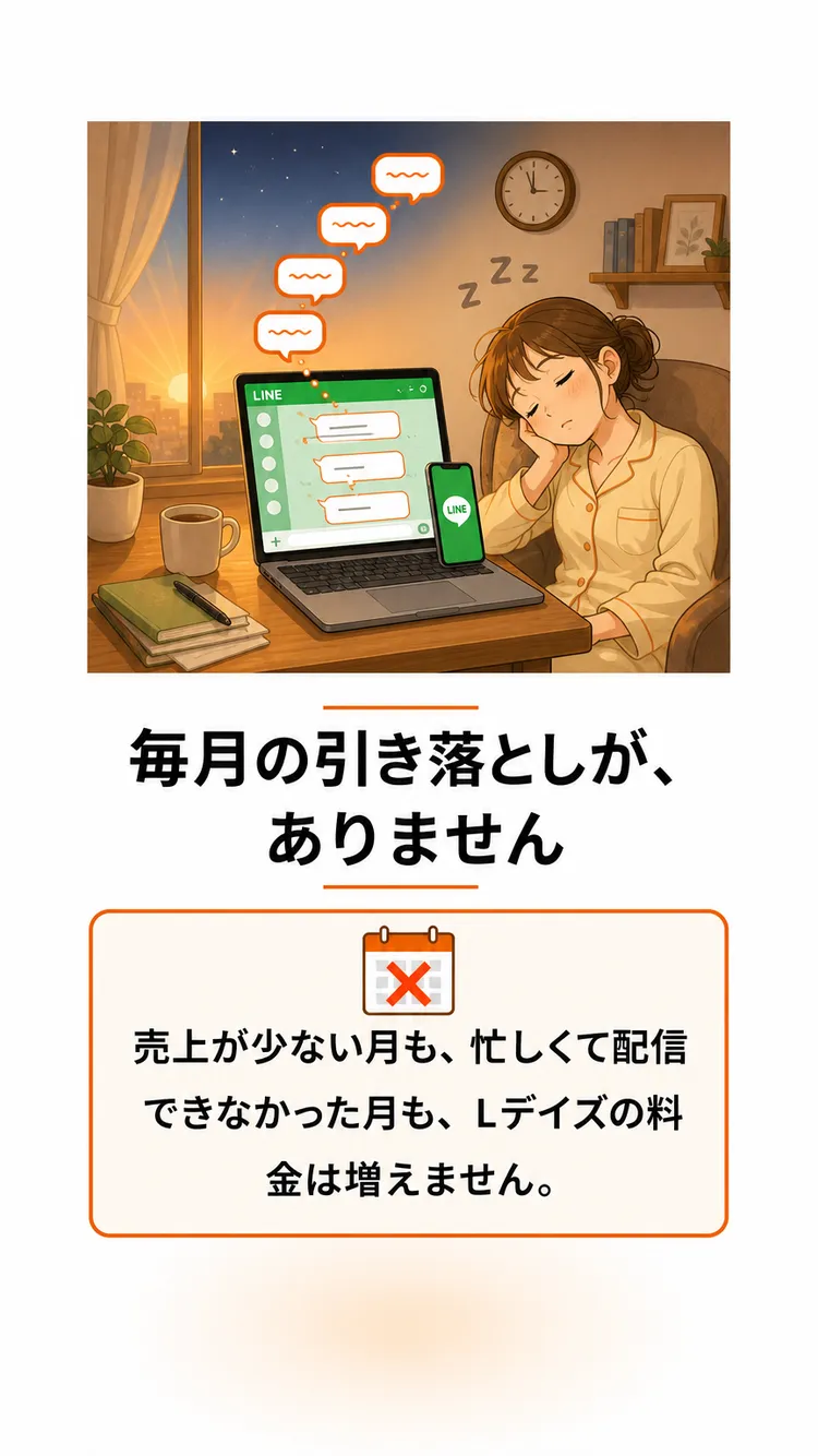 毎月の引き落としが、ありません