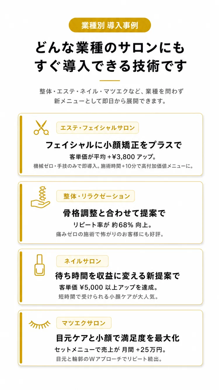 業種別導入事例・比較