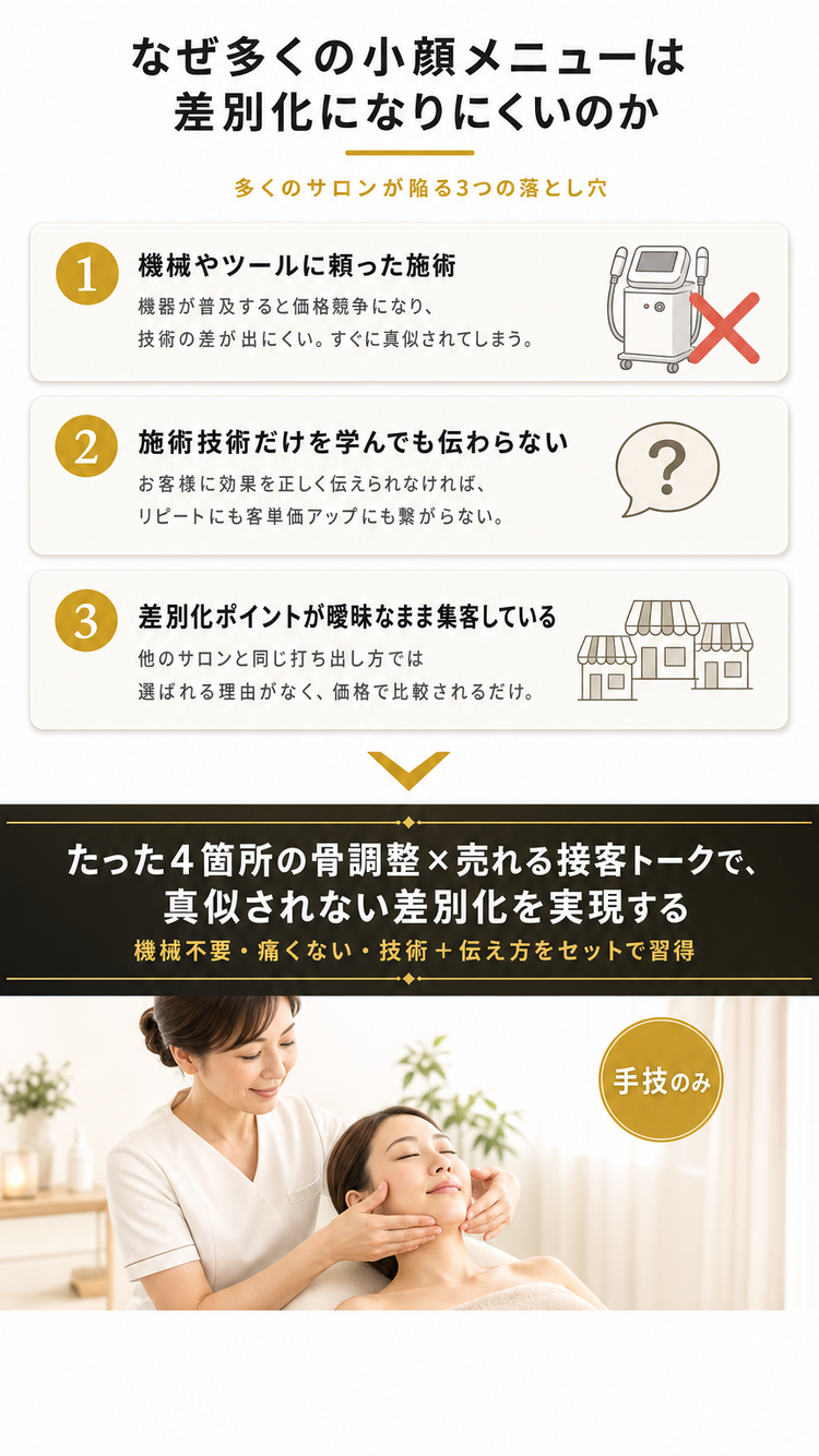 なぜ差別化になりにくいのか（問題提起）