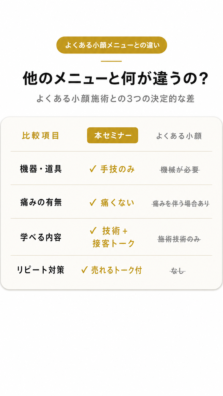 よくある小顔メニューとの比較