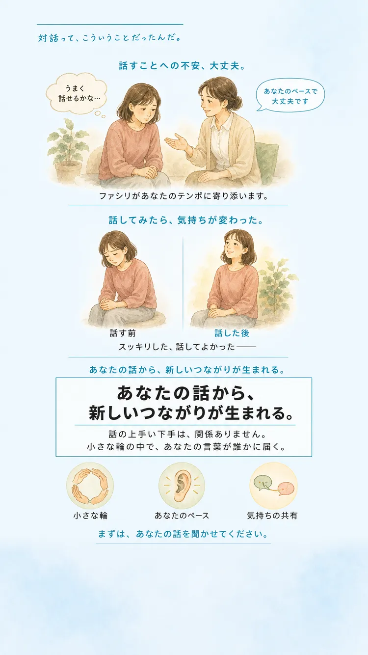 対話のコンセプト