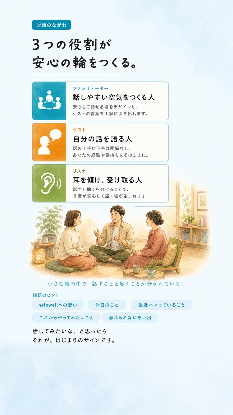 対話の仕組み