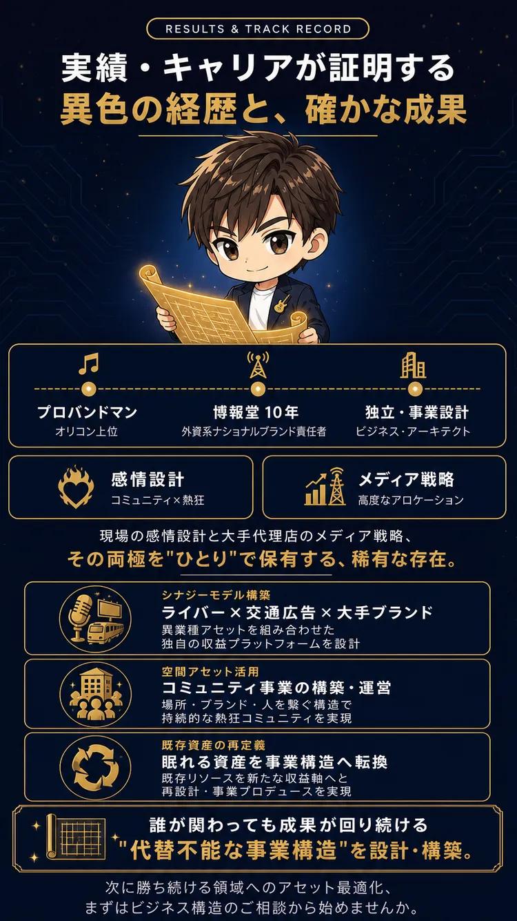 結果・実績