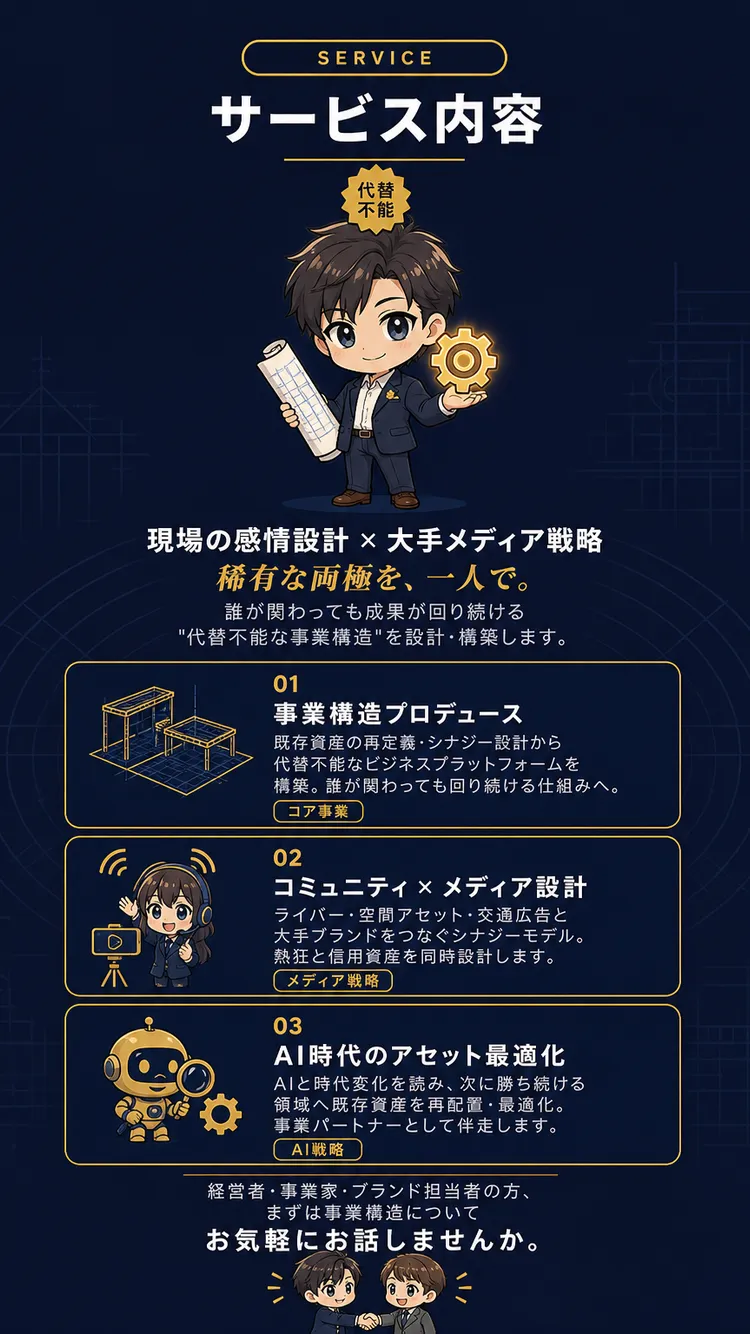 サービス内容