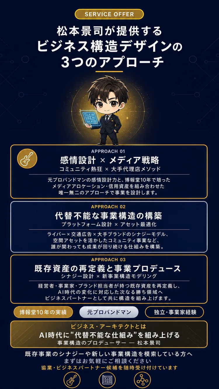 オファー