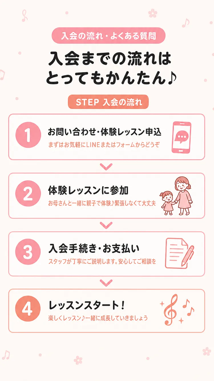 入会までの流れ・よくある質問
