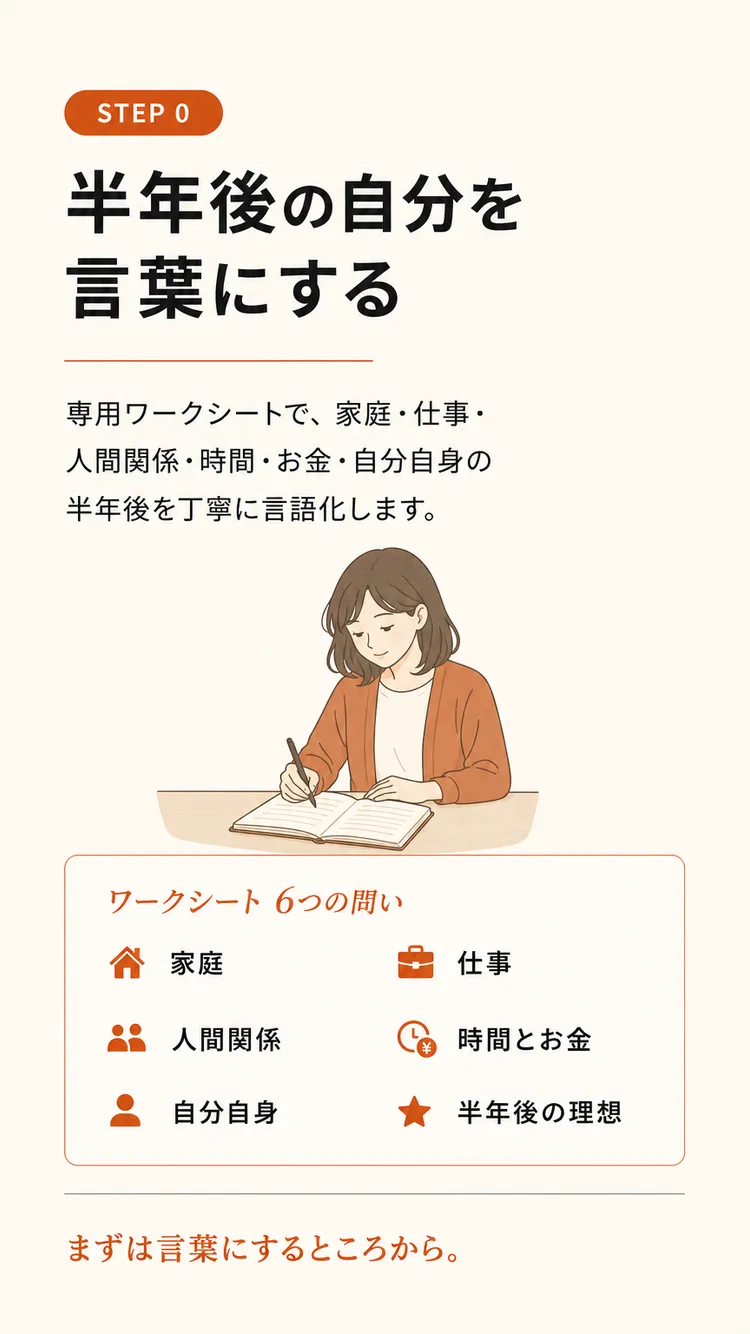STEP0