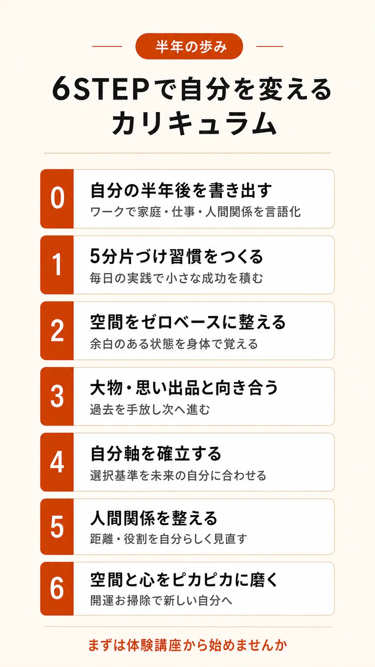 6STEPカリキュラム