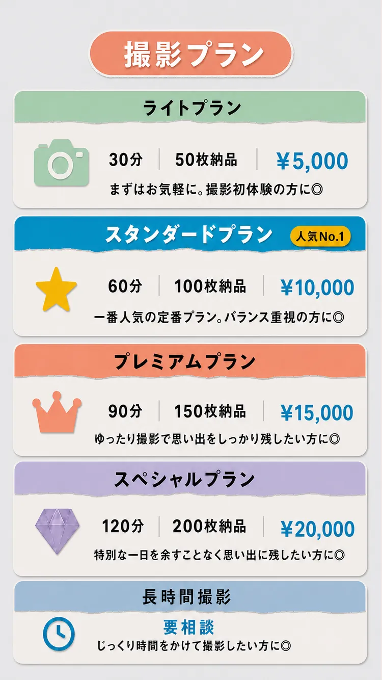撮影プラン