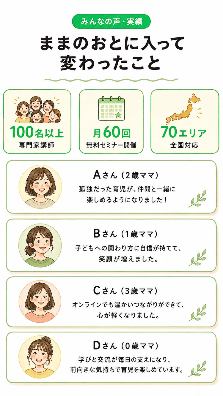 結果・実績