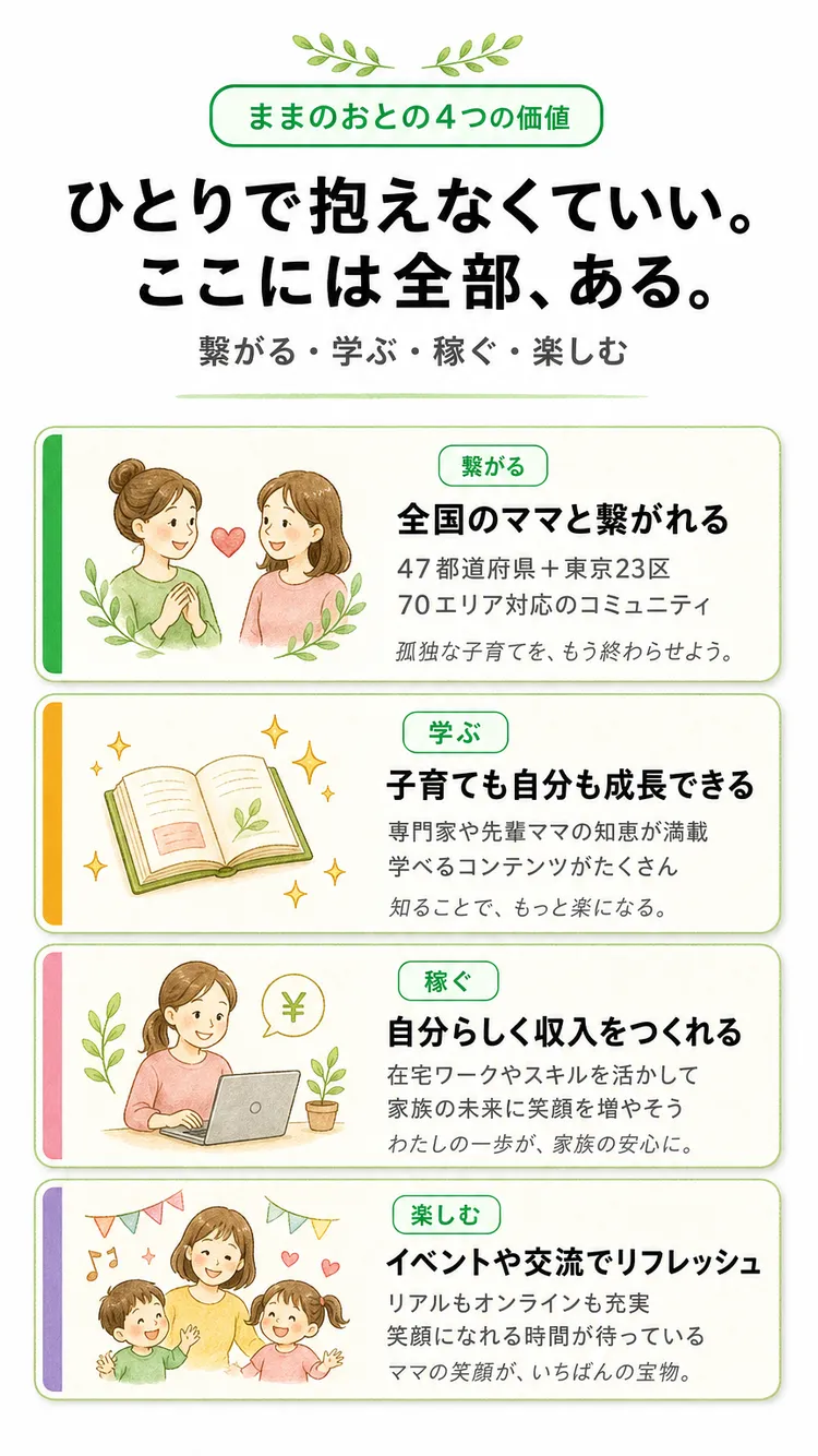 ベネフィット