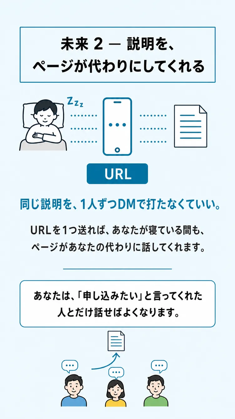 未来2 説明を、ページが代わりにしてくれる