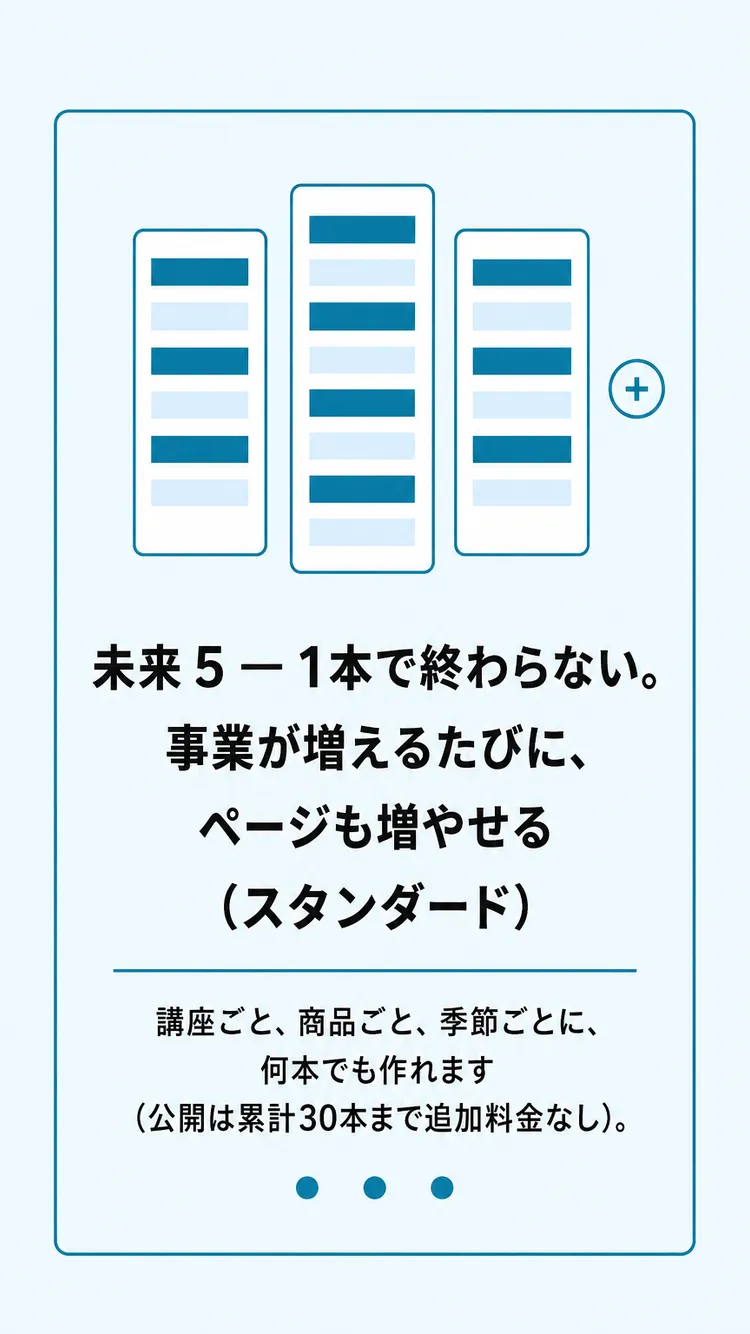 未来5 事業が増えるたびに、ページも増やせる
