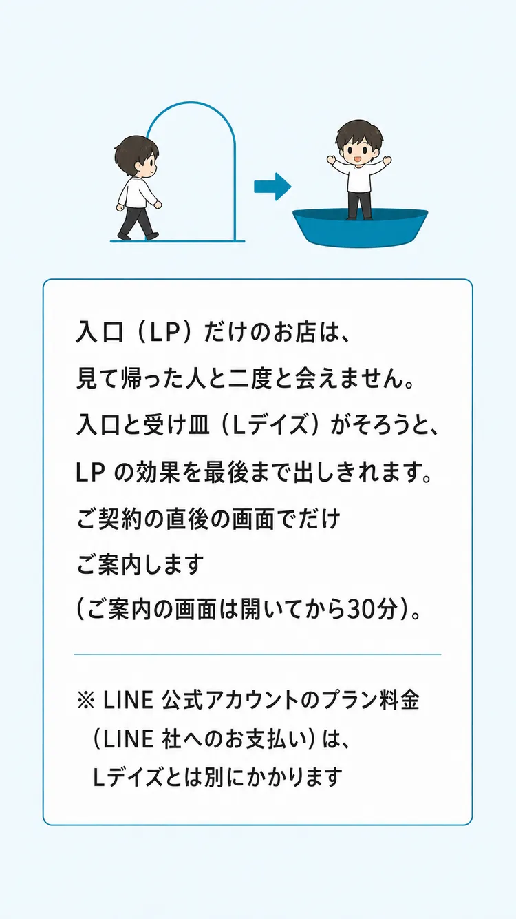 入口と受け皿がそろうと