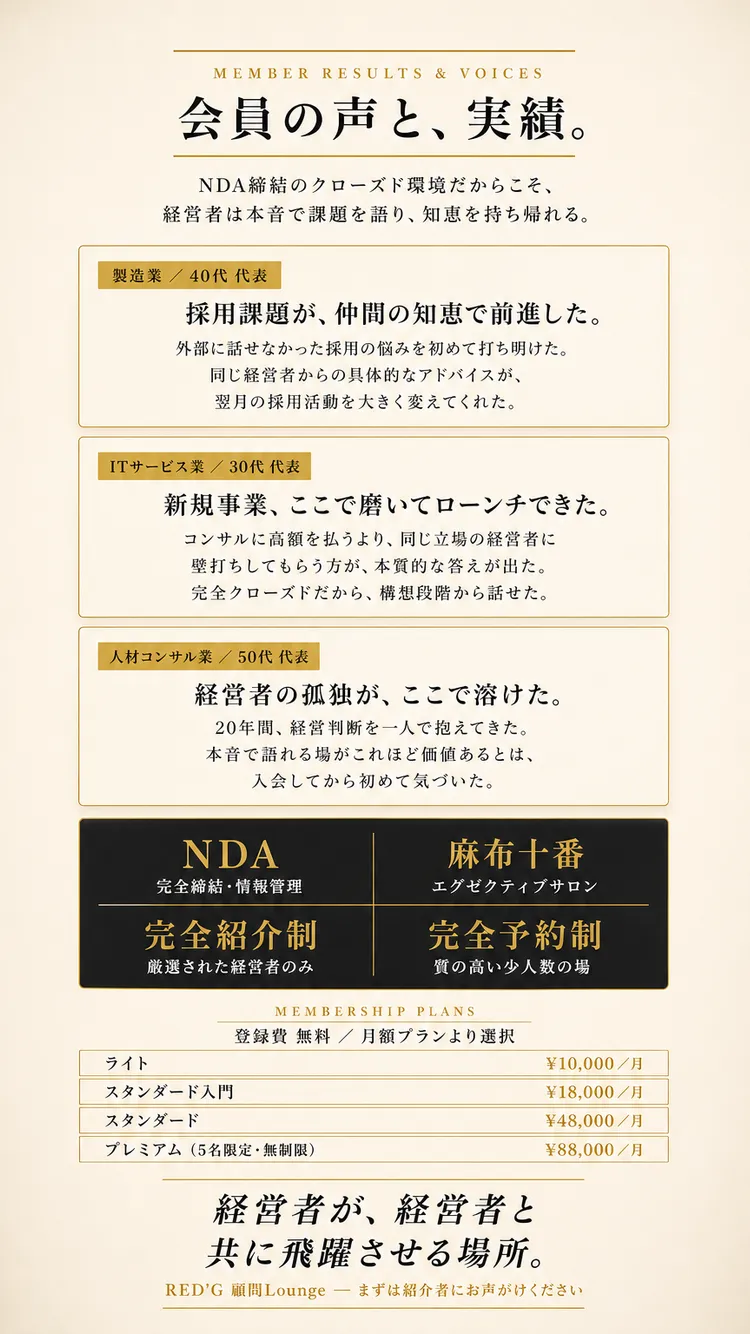 結果・実績