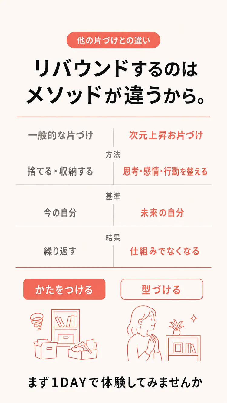 他社との比較