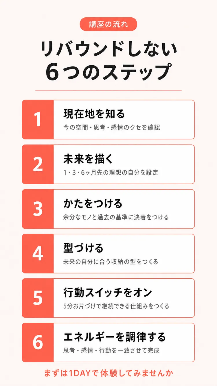 6つのステップ