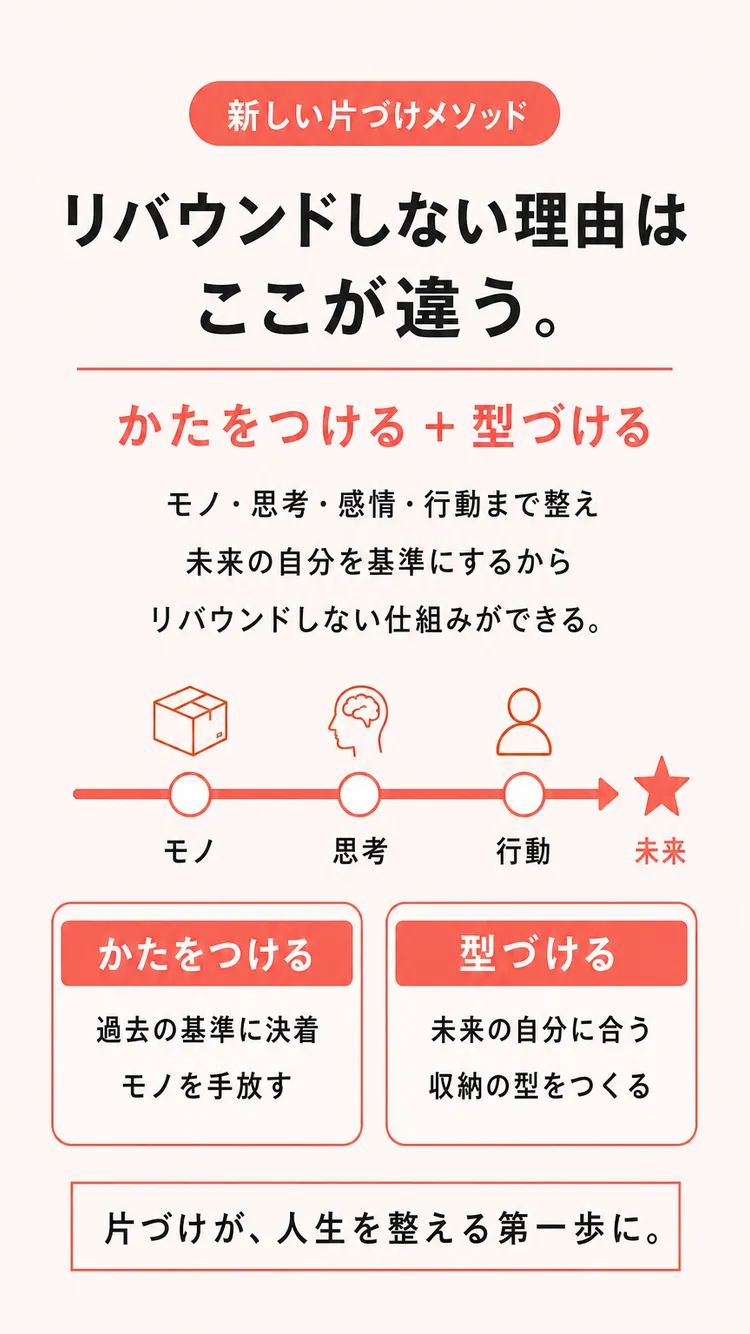 解決策(次元上昇お片づけとは)