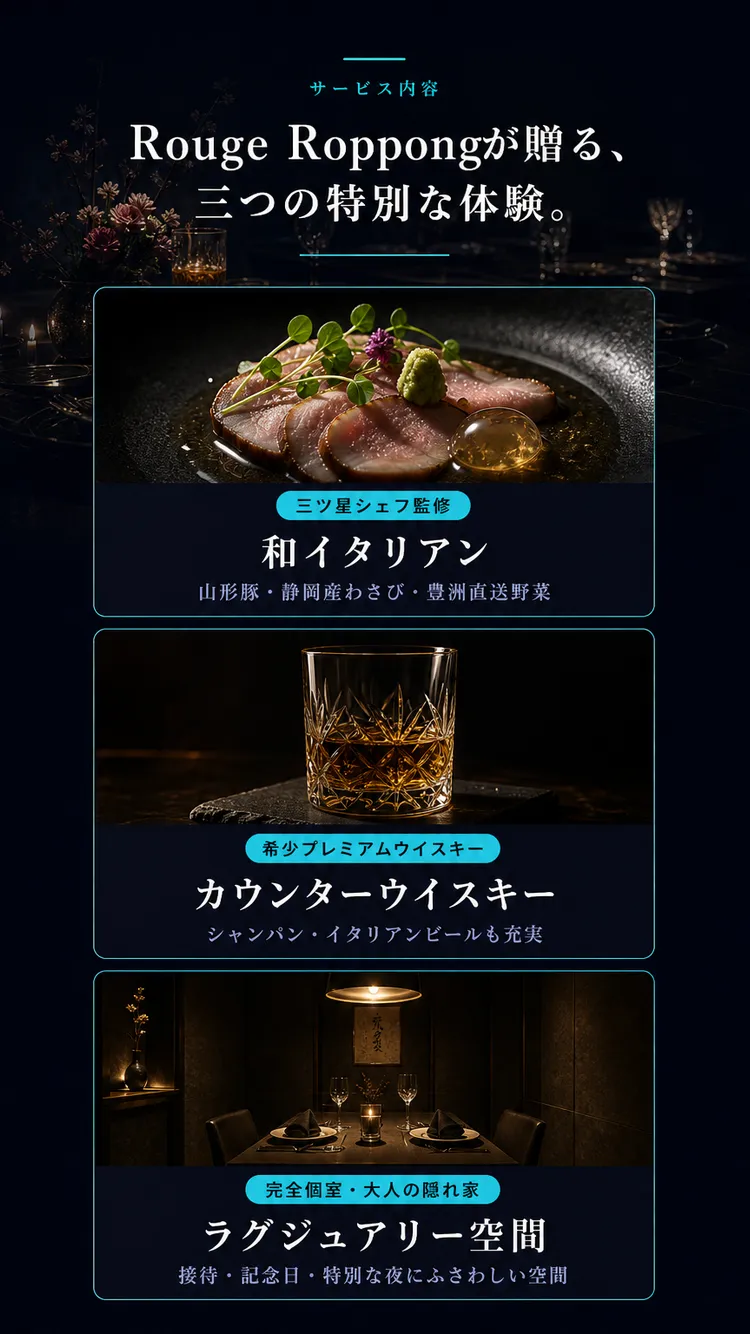 サービス内容