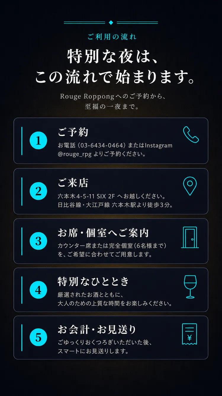 ご利用の流れ