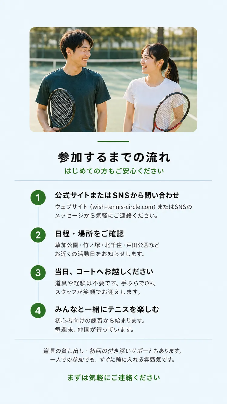 参加の流れ
