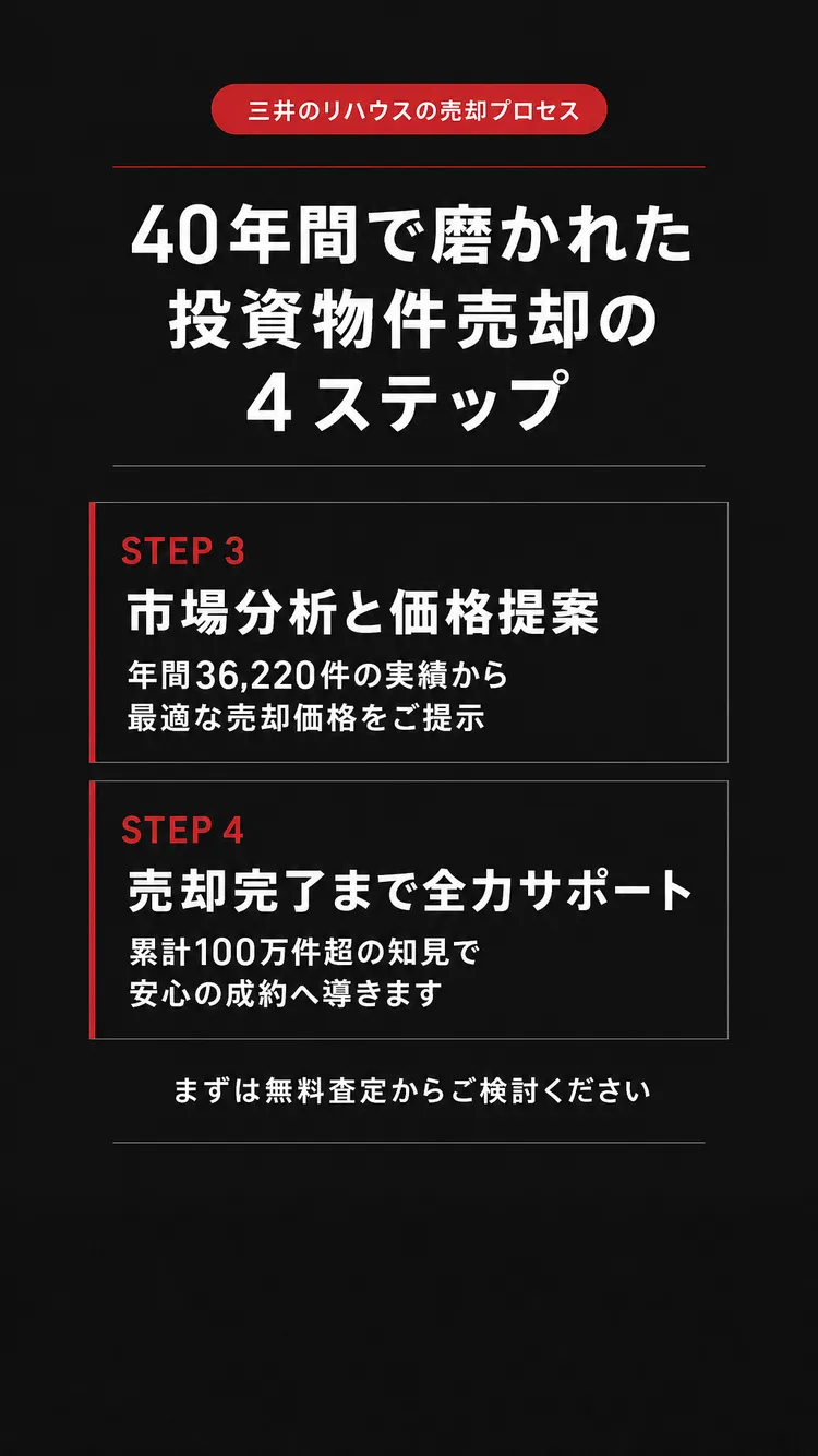 ４ステップ