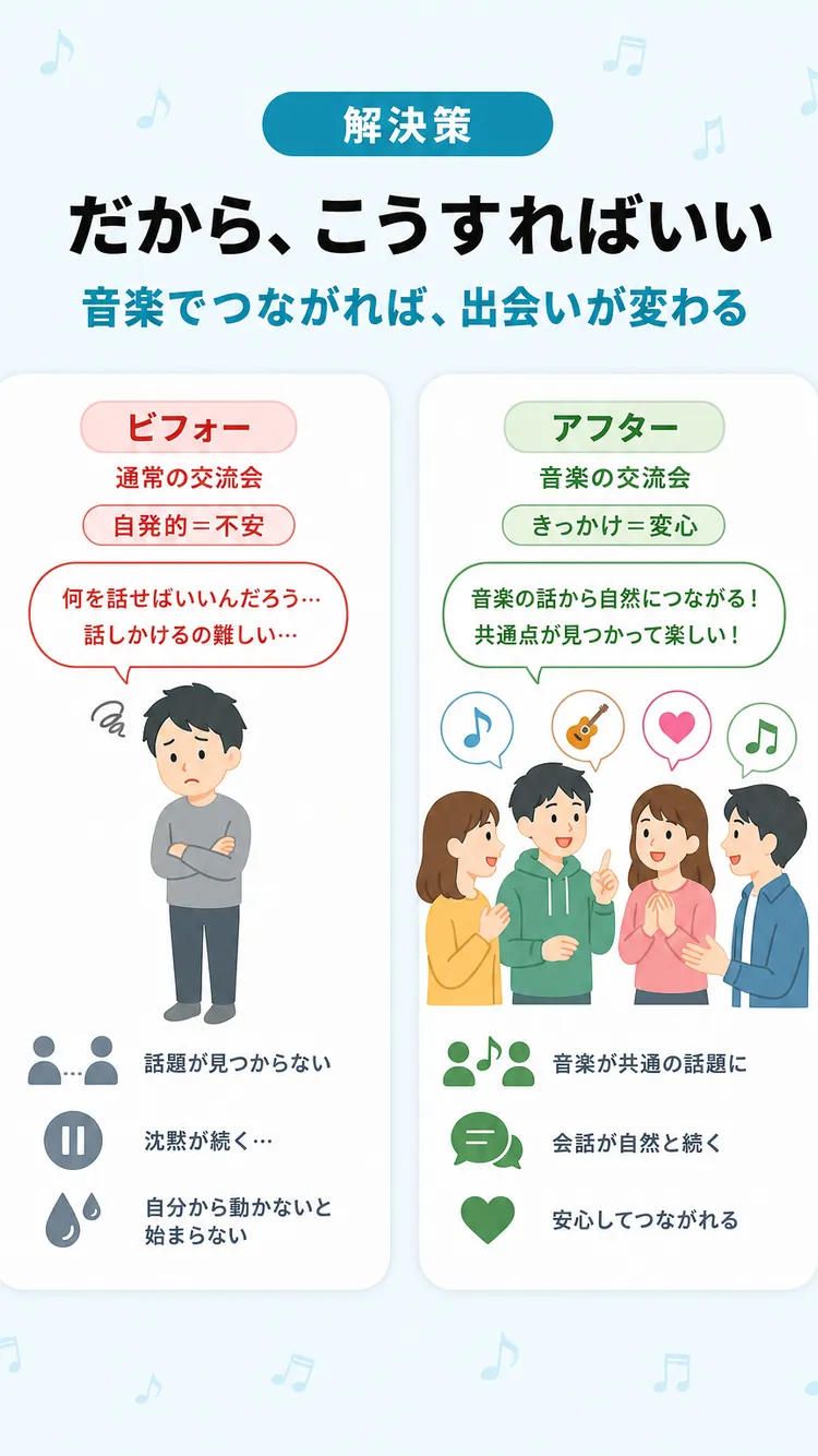 解決策