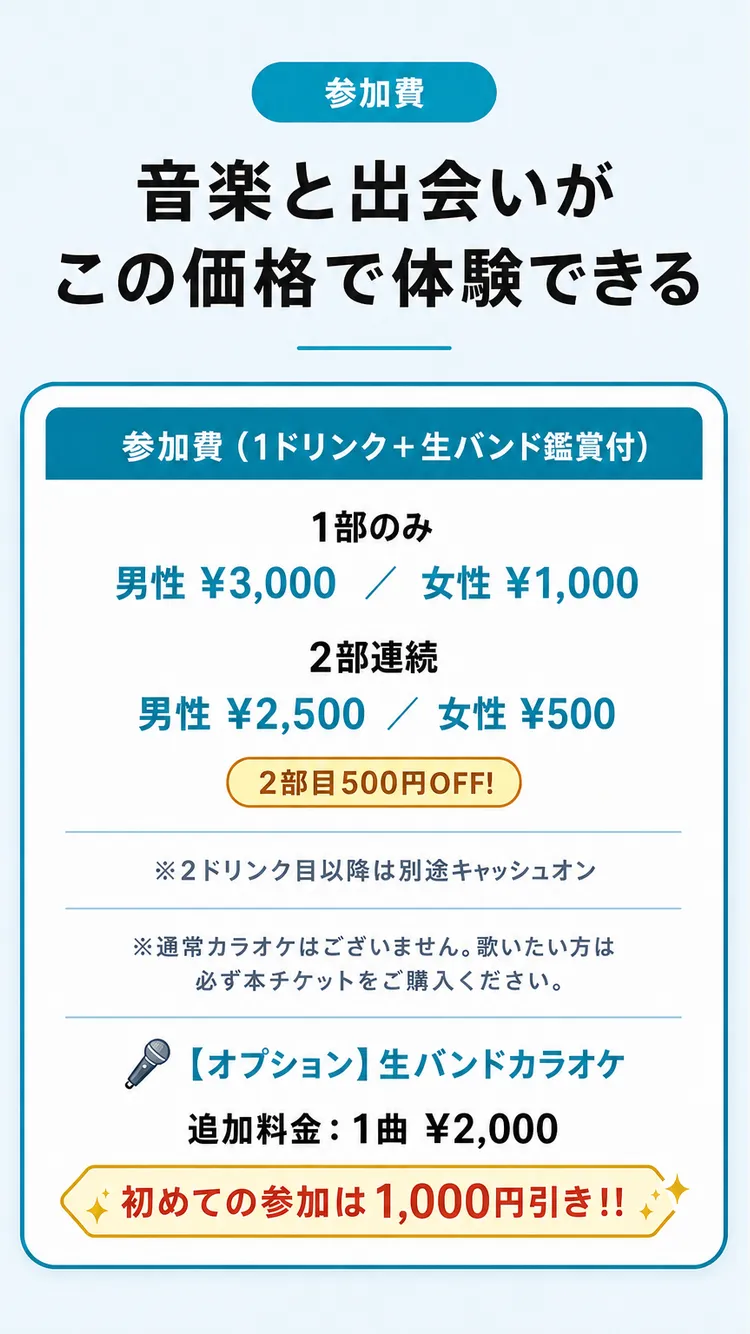 参加費