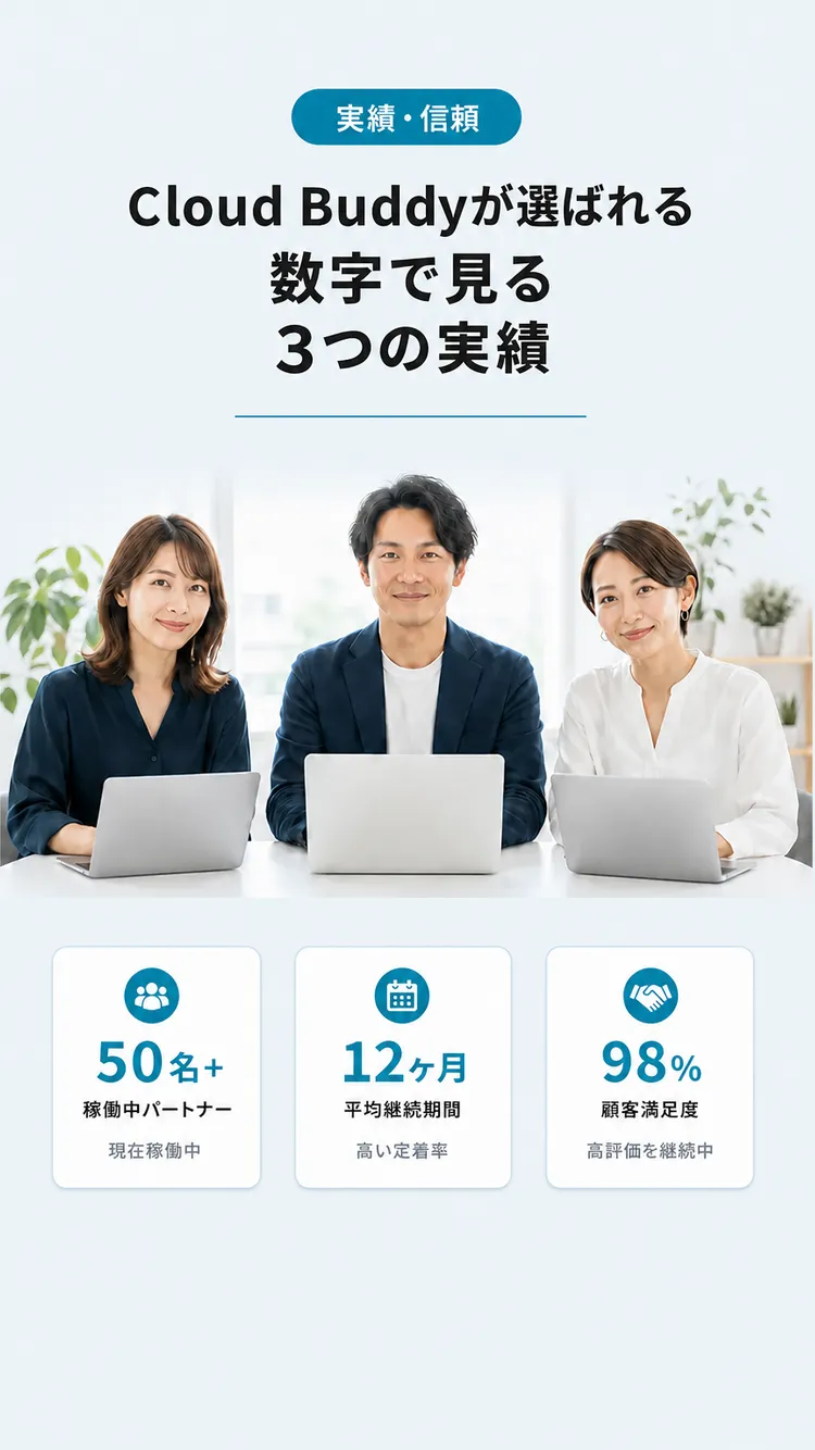 権威・実績