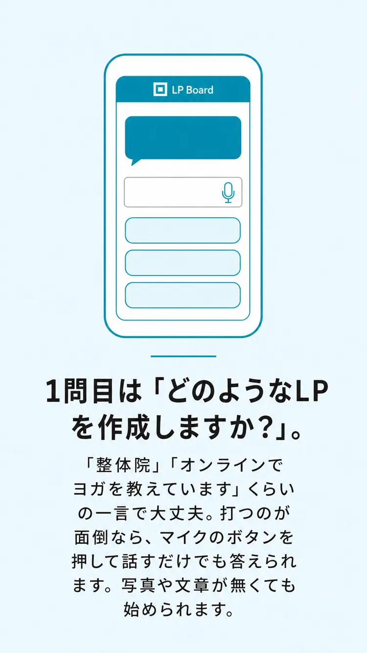 1問目は「どのようなLPを作成しますか?」
