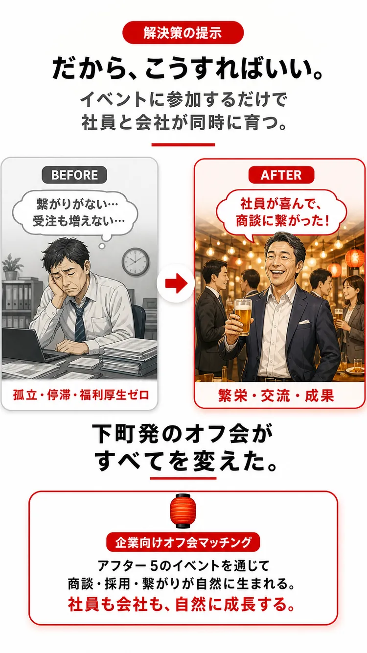 解決策の提示