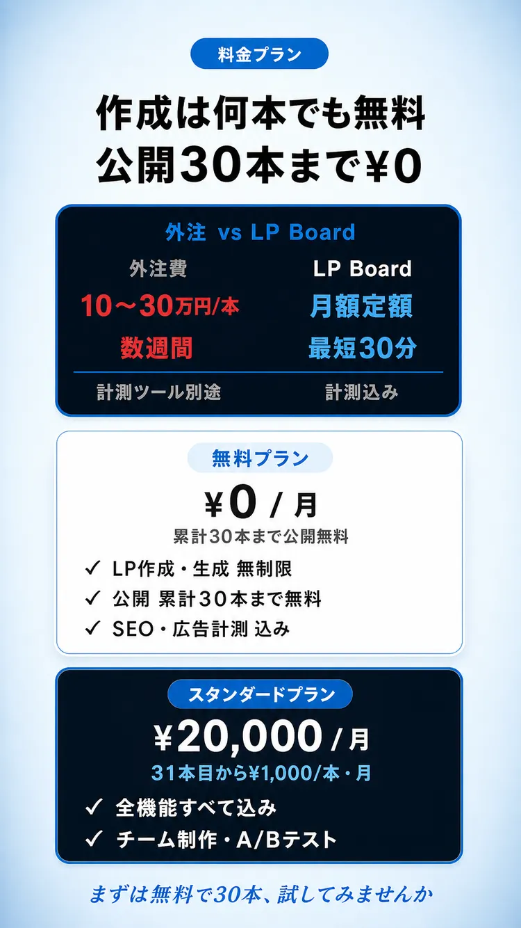 料金