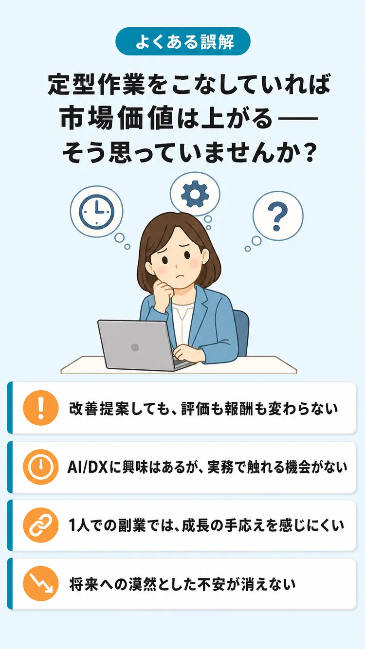 問題提起
