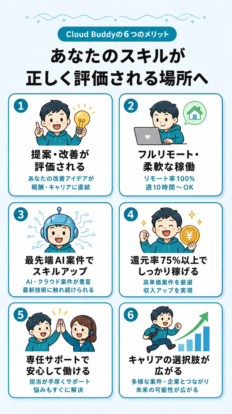 ベネフィット
