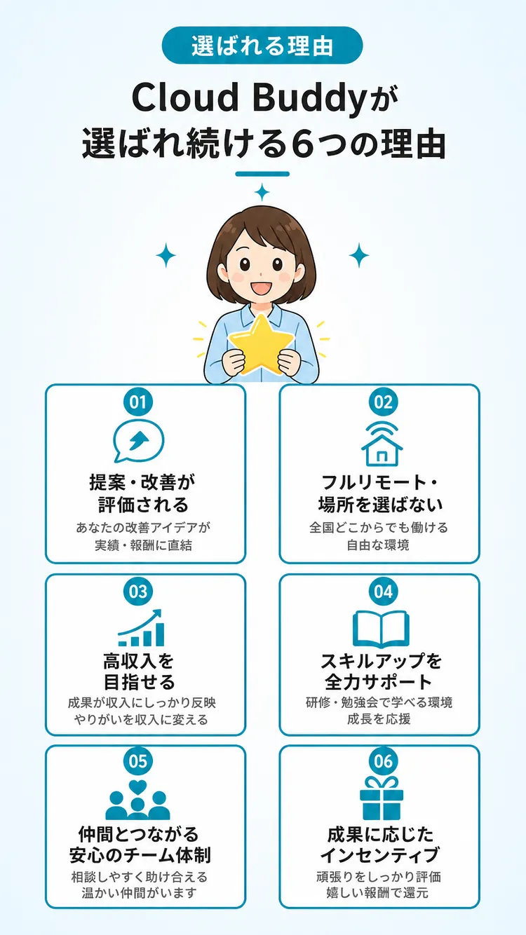 選ばれる理由