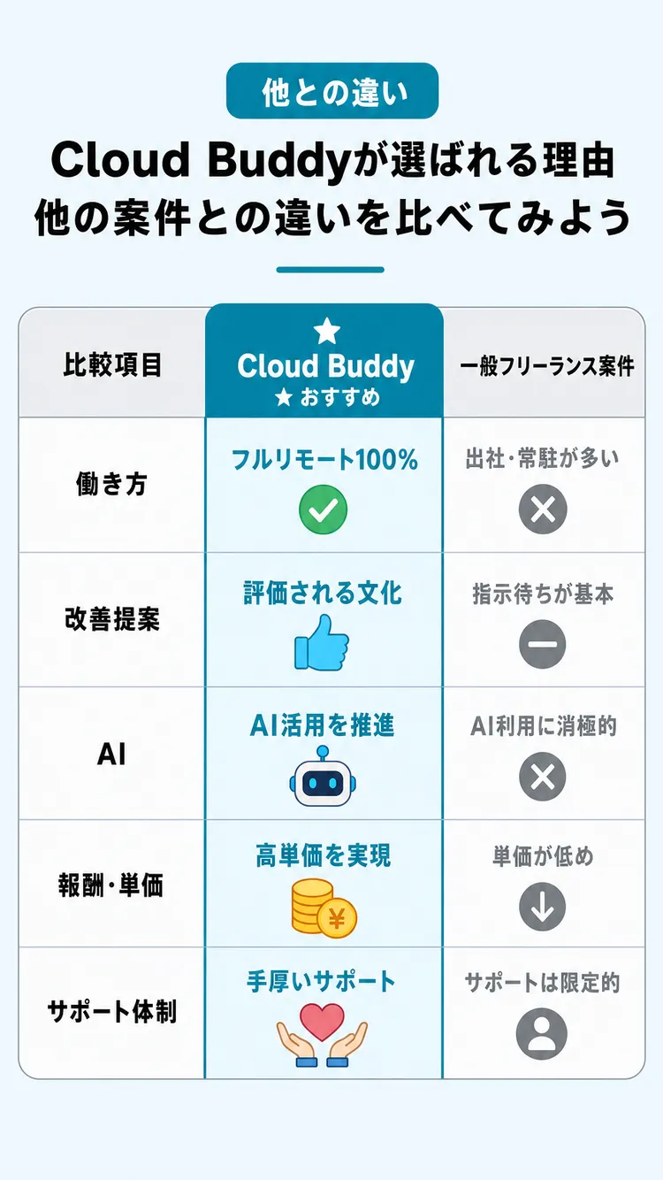 比較