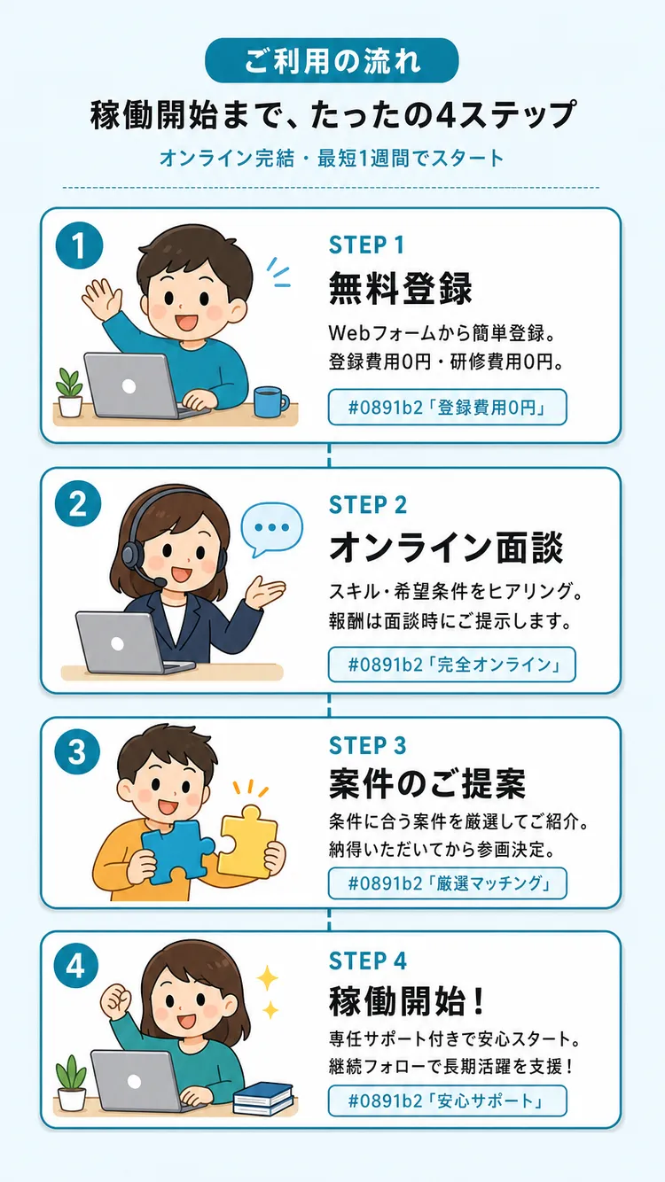 ご利用の流れ