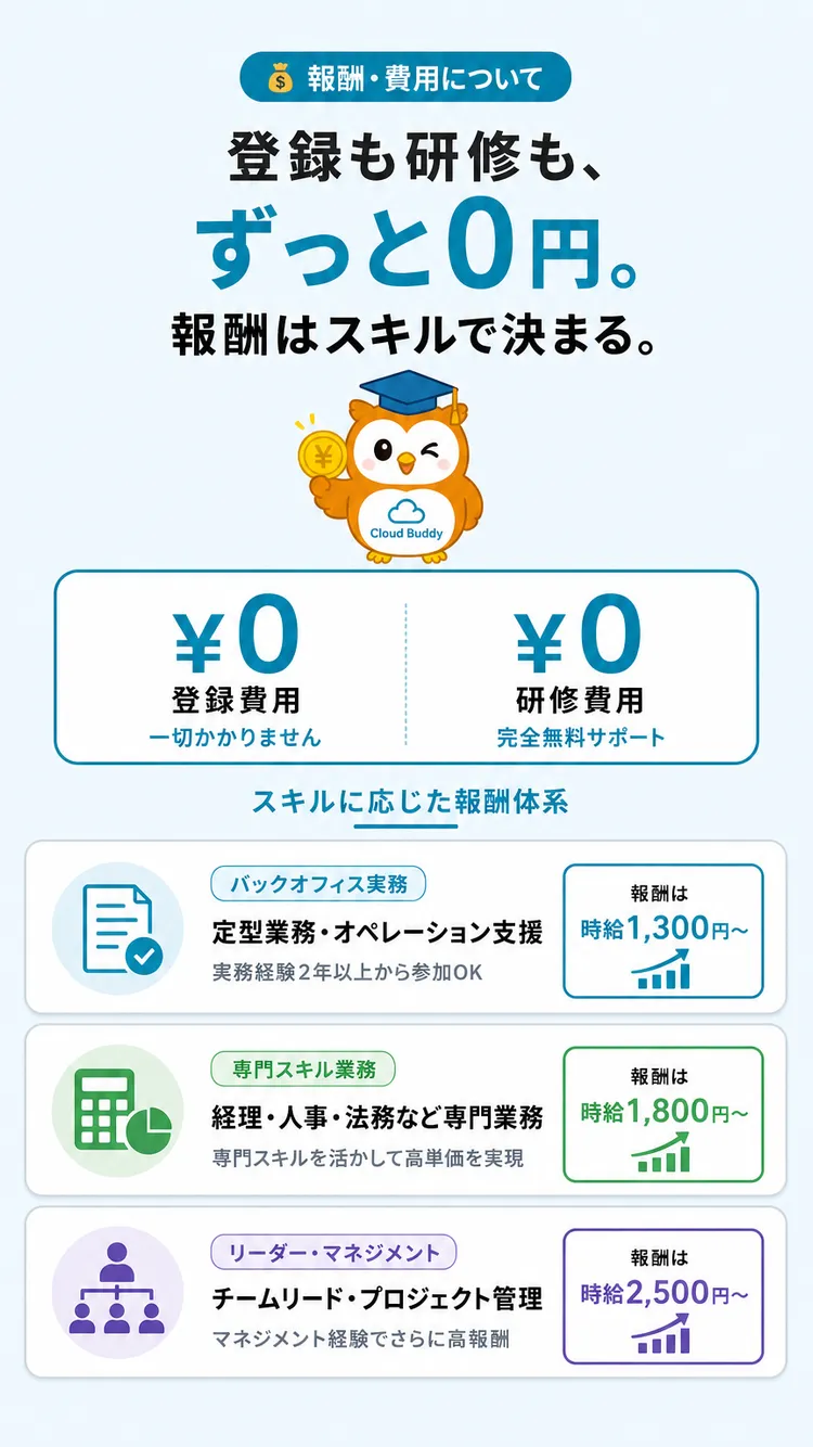 料金