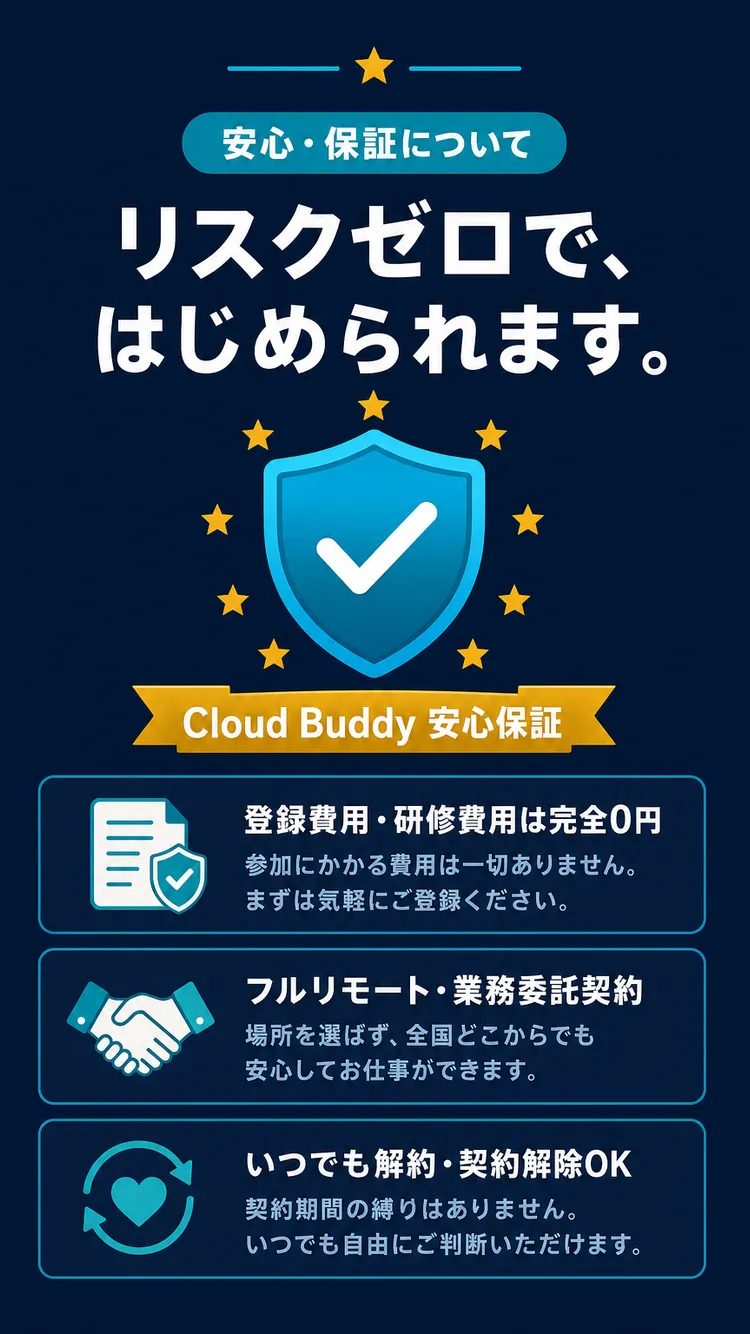 保証・安心