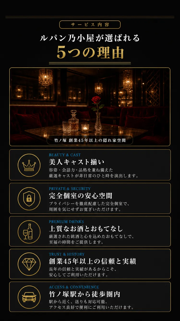 サービス内容