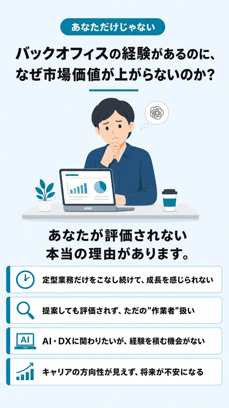 問題提起