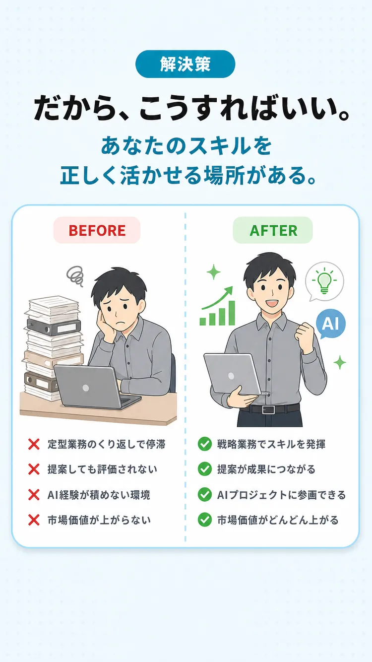 解決策