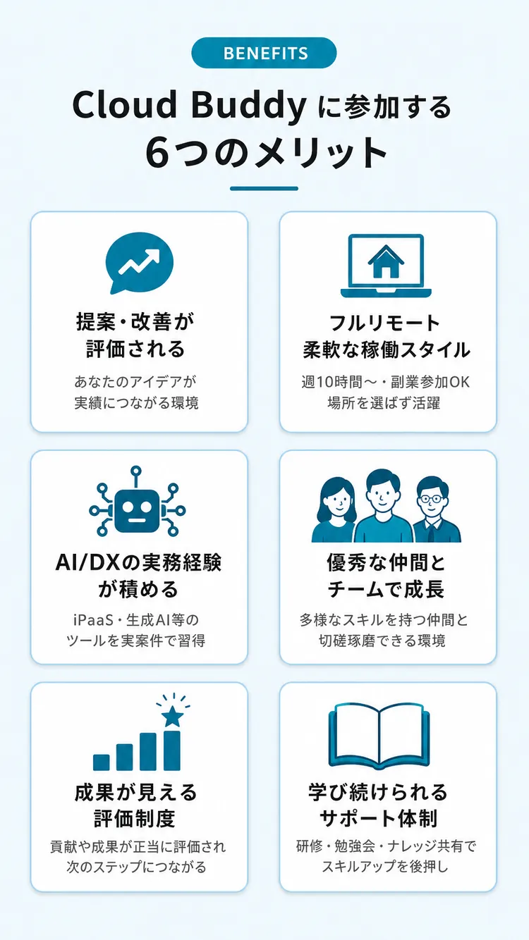 ベネフィット