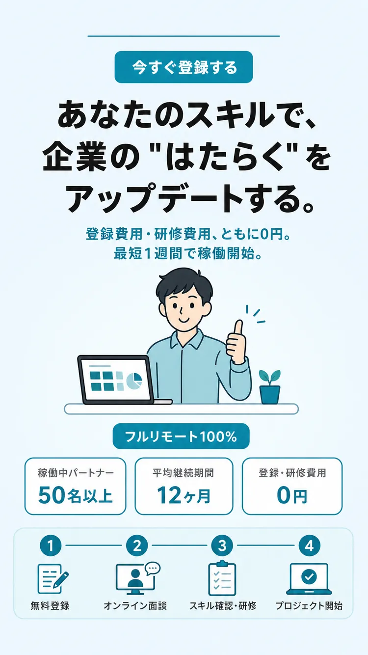 行動喚起