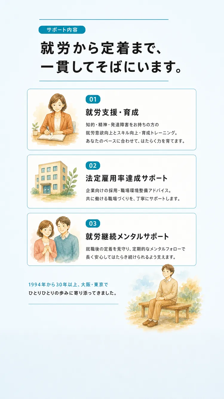 サービス内容